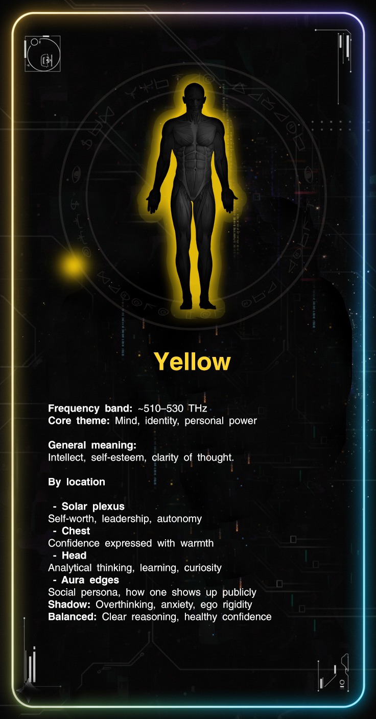 Meaning of Yellow Aura